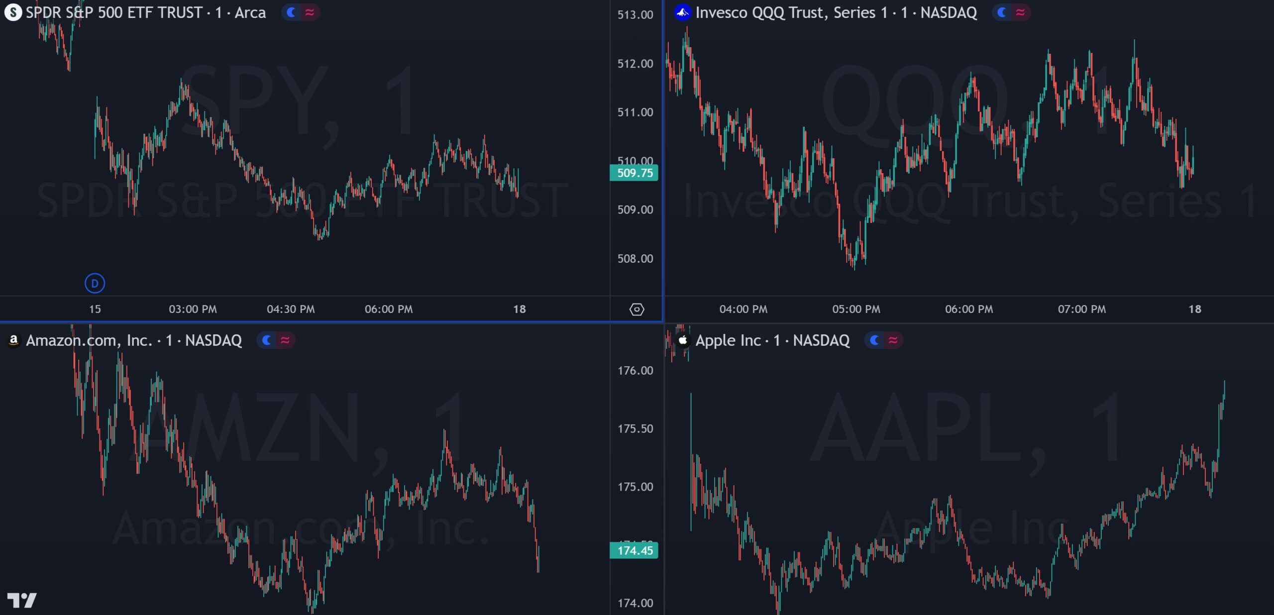 Day Trading Strategies The Best Worst Easiest Most Popular Day Trading Strategies The Best Worst Easiest Most Popular