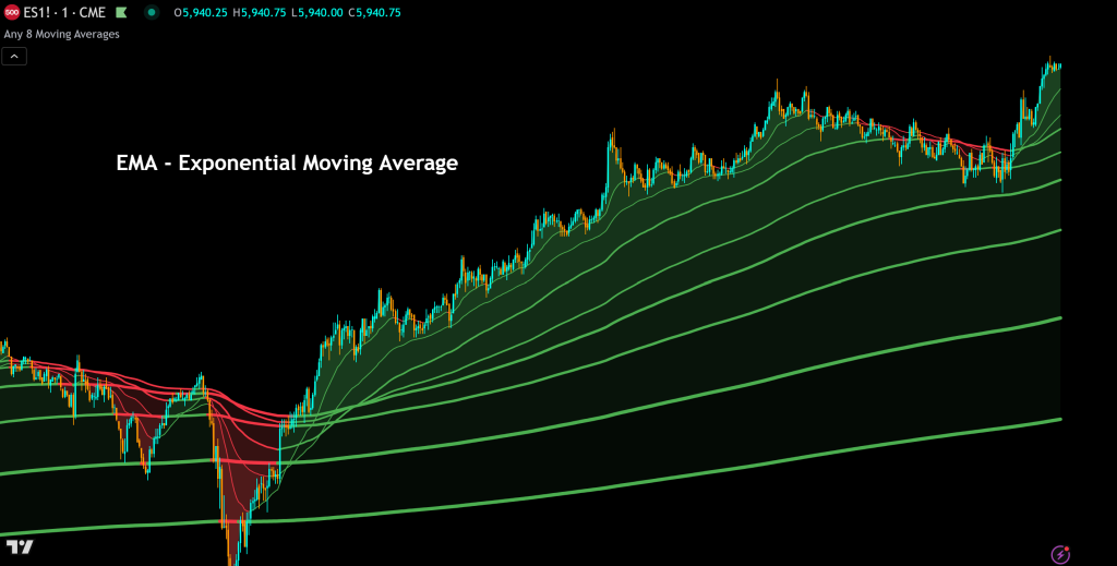 ema exponential moving average