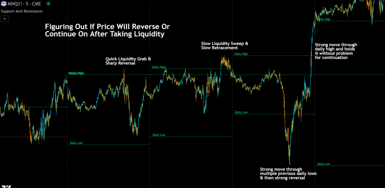 What Is A Liquidity Grab/Sweep? Examples & How To Trade Them