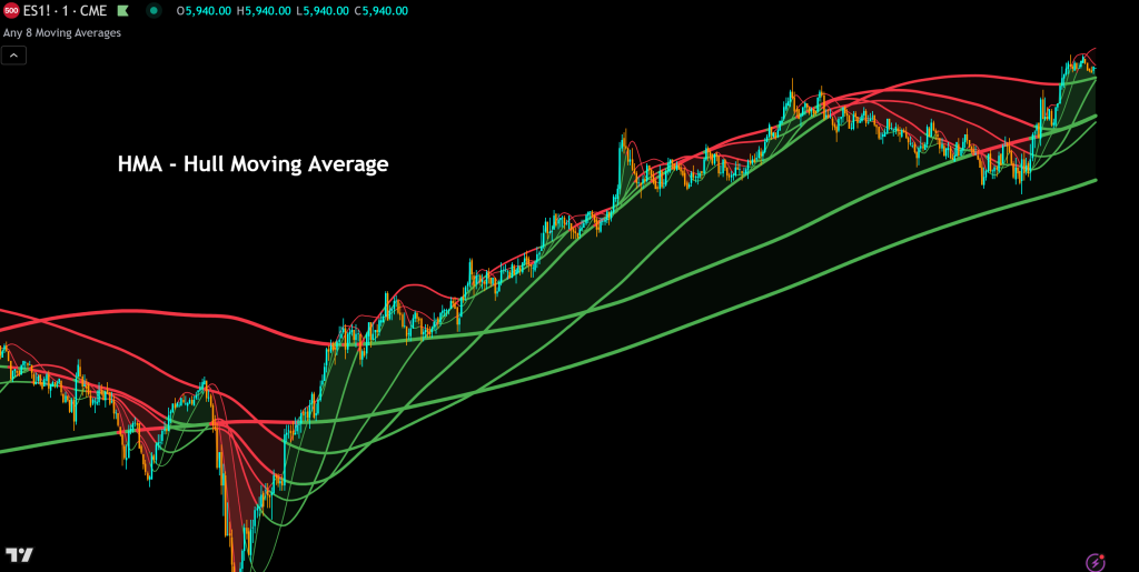 hma hull moving average