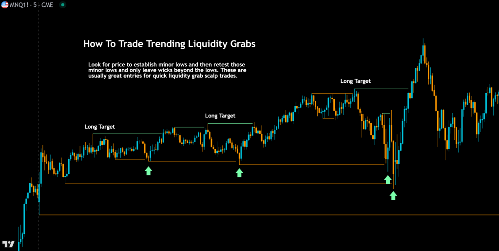 how to trade trending liquidity grabs