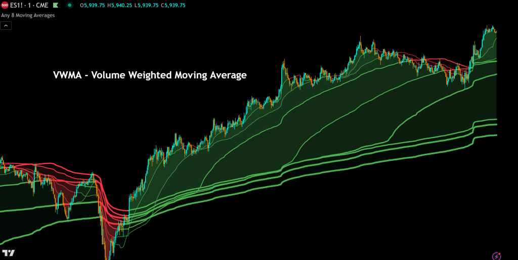 vwma volume weighted moving average