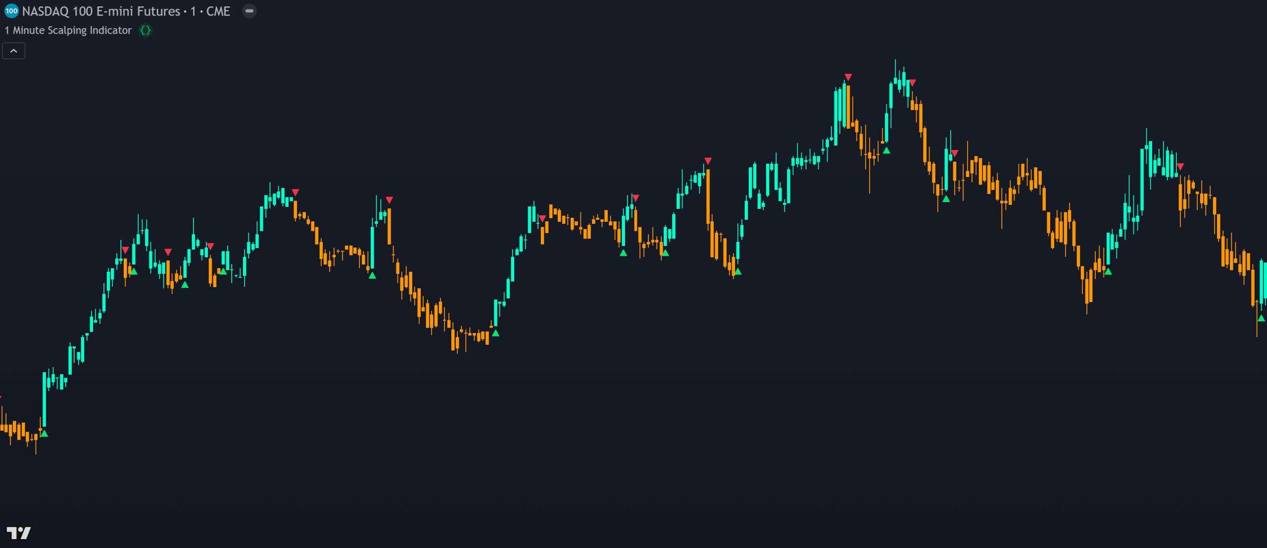 1 minute scalping indicator super scalp mode on NQ chart