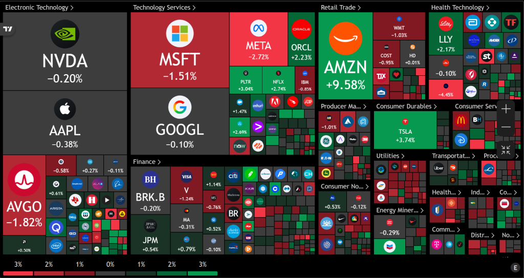 live tradingview heatmaps for stocks crypto forex and more