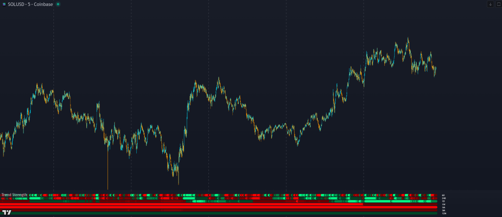 trend strength indicator