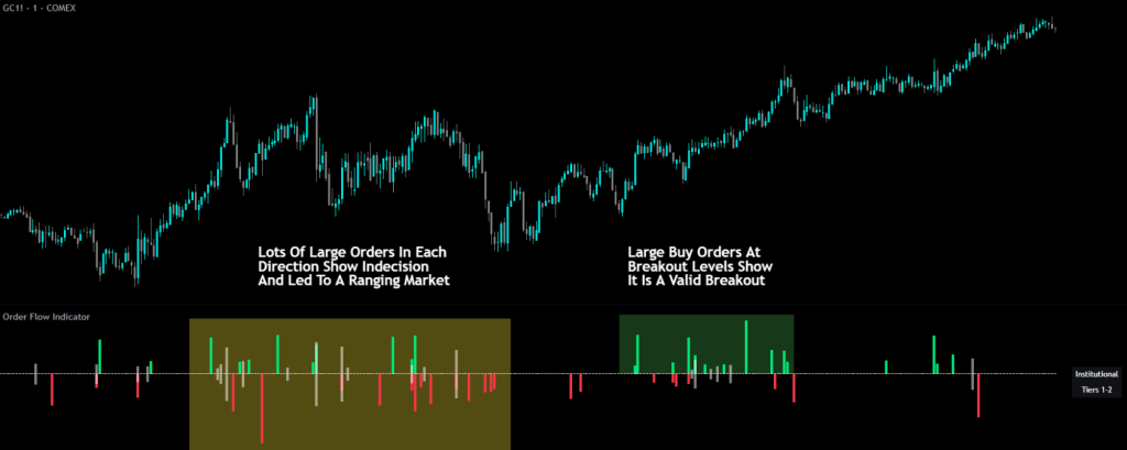 institutional buyer histogram from the order flow indicator