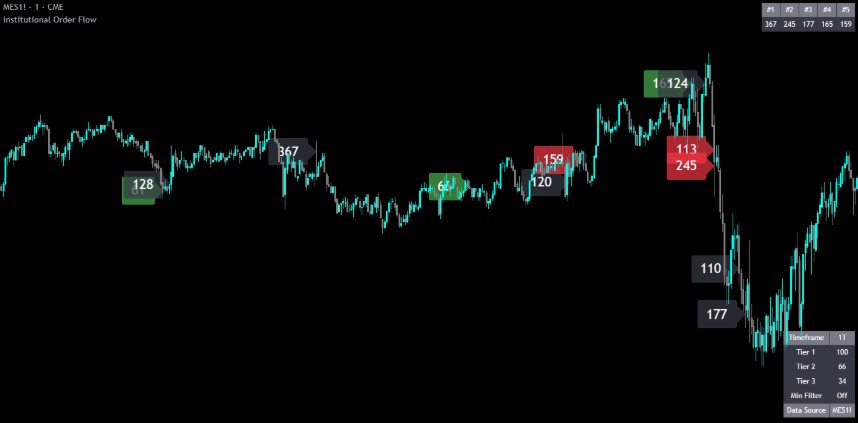 institutional order flow on the mes 1 minute chart