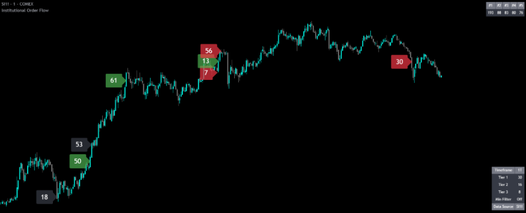 institutional order flow on the silver 1 minute chart