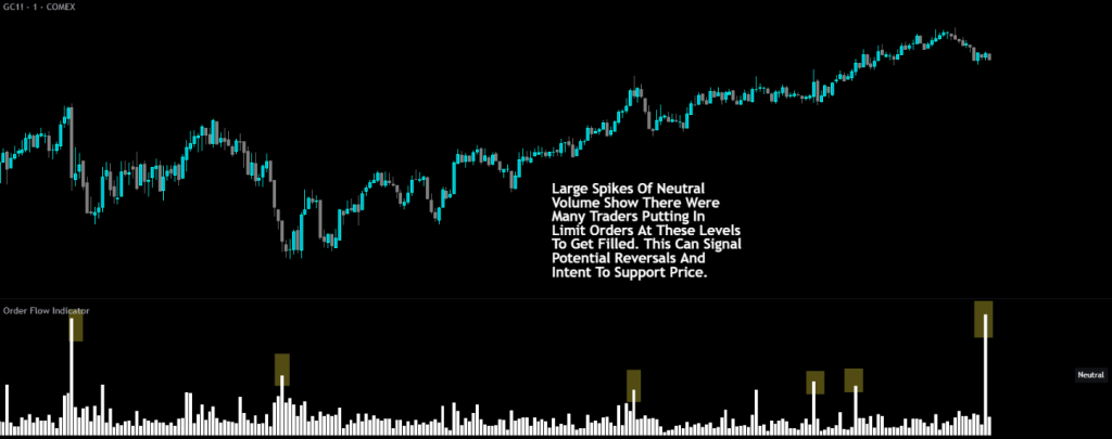neutral volume histogram from the order flow indicator