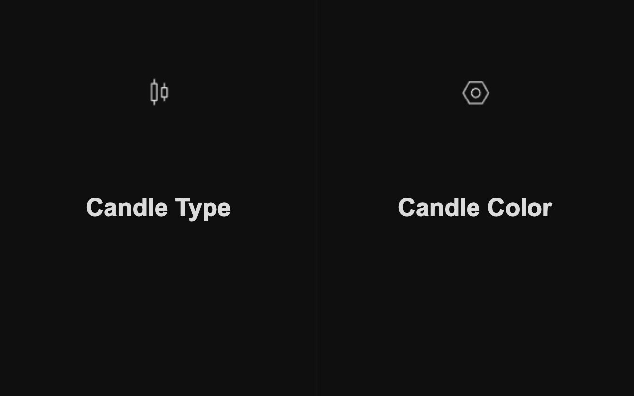 changing candle type and color on tradingview charts