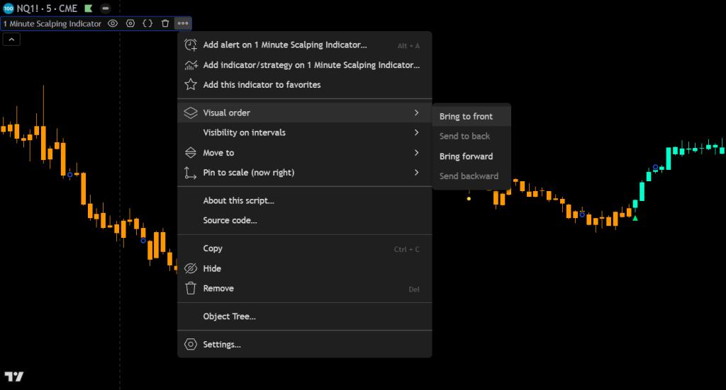 moving indicators to the front of the chart so candle coloring shows up on the chart