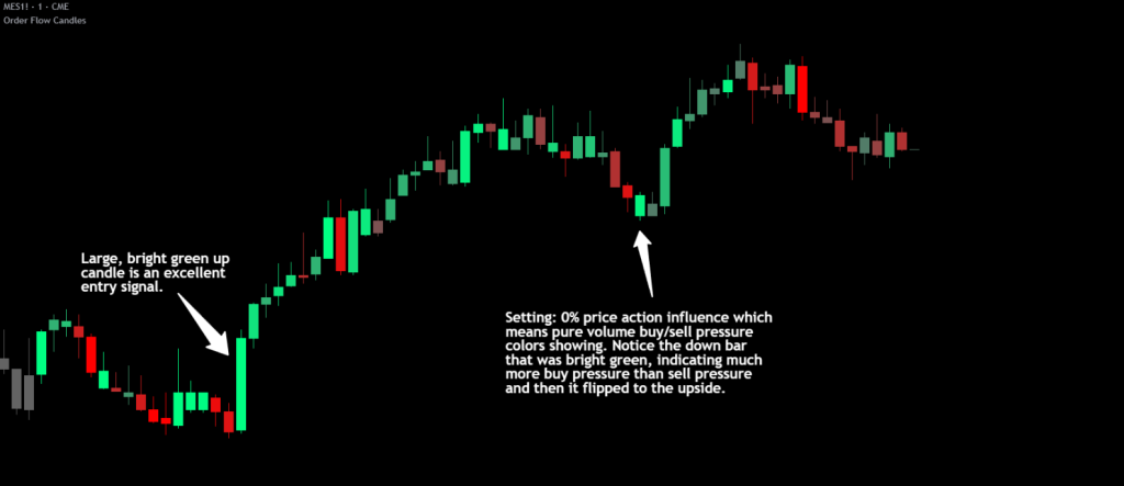order flow candles indicator showing the mes 1 minute chart