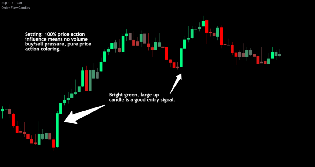 order flow candles indicator showing the nq 1 minute chart