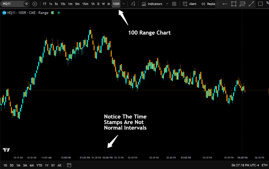 example of a 100 range tradingview chart