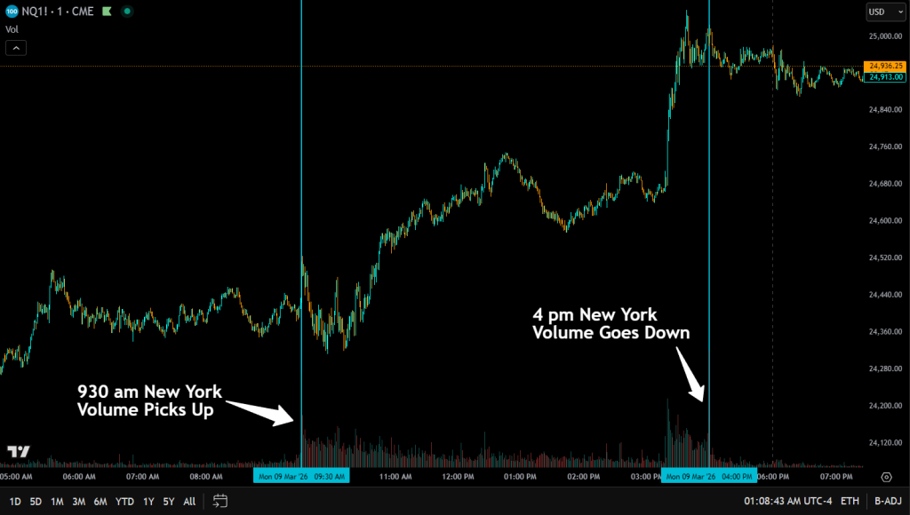 example of volume differences during new york regular trading hours