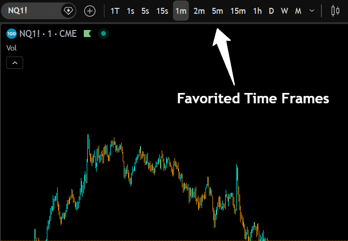 row of favorited time frames on a tradingview chart