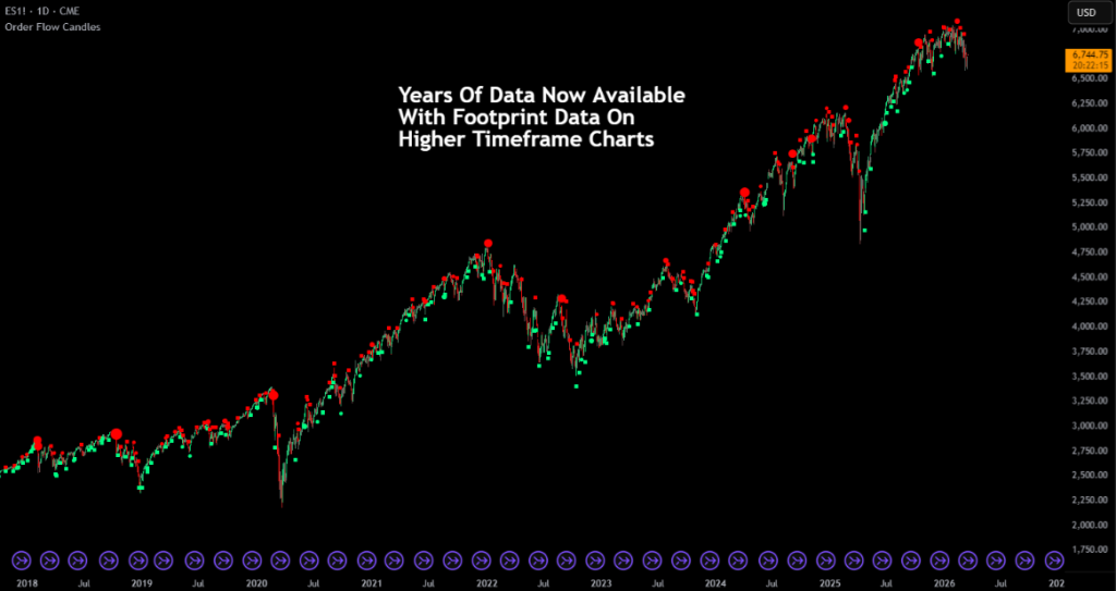 years of data now available with volume footprint data