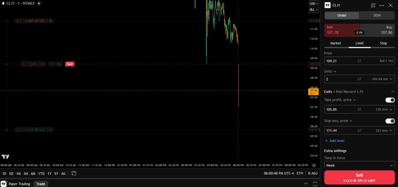 drag the TP icon to where you want your take profit level to be and then release your mouse to set the take profit order