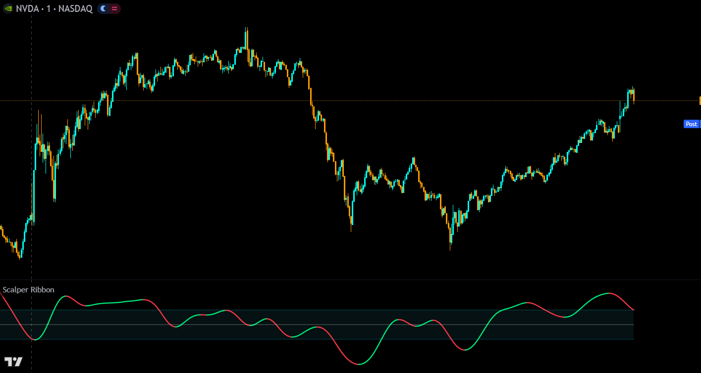 scalper ribbon showing divergence on the nvda chart