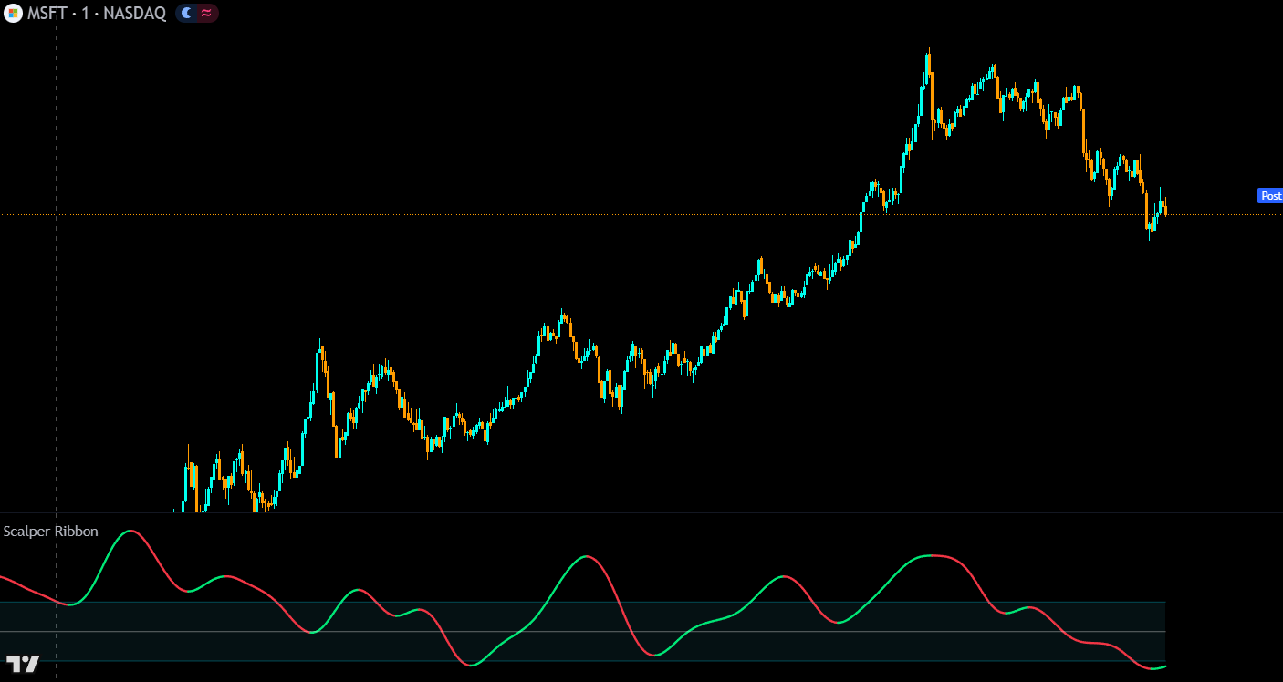 scalper ribbon showing smoothed trends on the msft chart