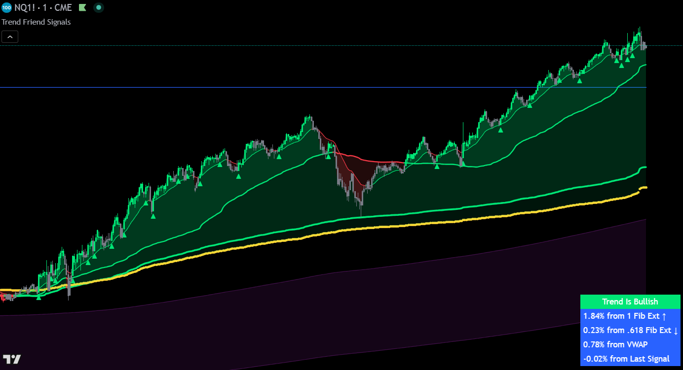 trend friend swing trade scalp signals with auto signal filtering on the 1 minute NQ chart