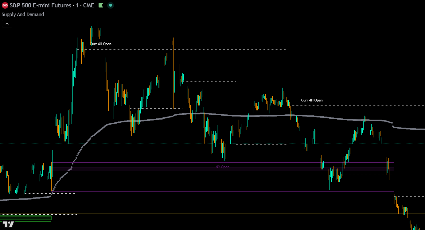 Supply and Demand indicator on a TradingView chart showing volume spike levels, higher timeframe OHLC lines, trading session levels, and VWAP levels